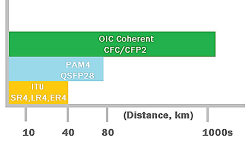 100G_PAM4_QSFP28_or_Coherent_CFP-3.jpg