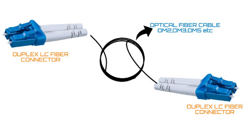 2 LC-LC Patch Cables for Data Center Network Optimization BlueOptics.jpg