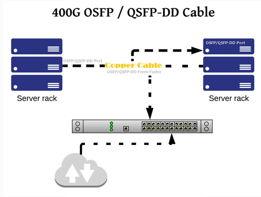 An_Introduction_to_400G_Cabling_Solutions_2