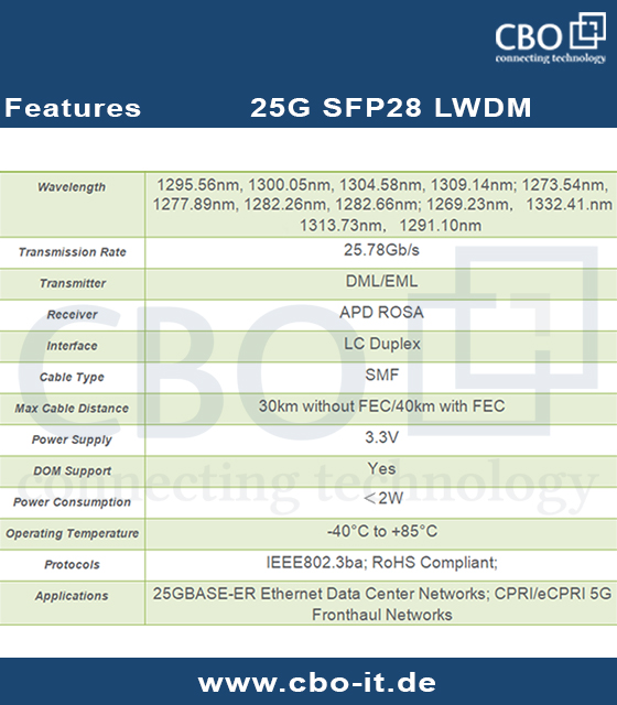 25G-SFP28-LWDM-Transceiver-Modules_2.jpg