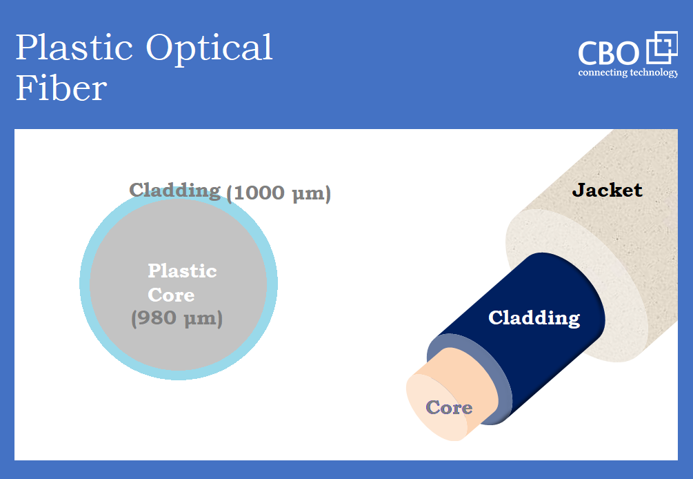 CBO_Glass_Optical_Fiber_vs_Plastic_Optical_Fiber_1