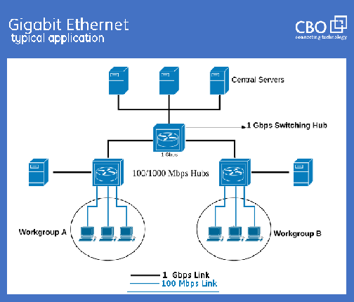 Gigabit_Ethernet_CBO_1