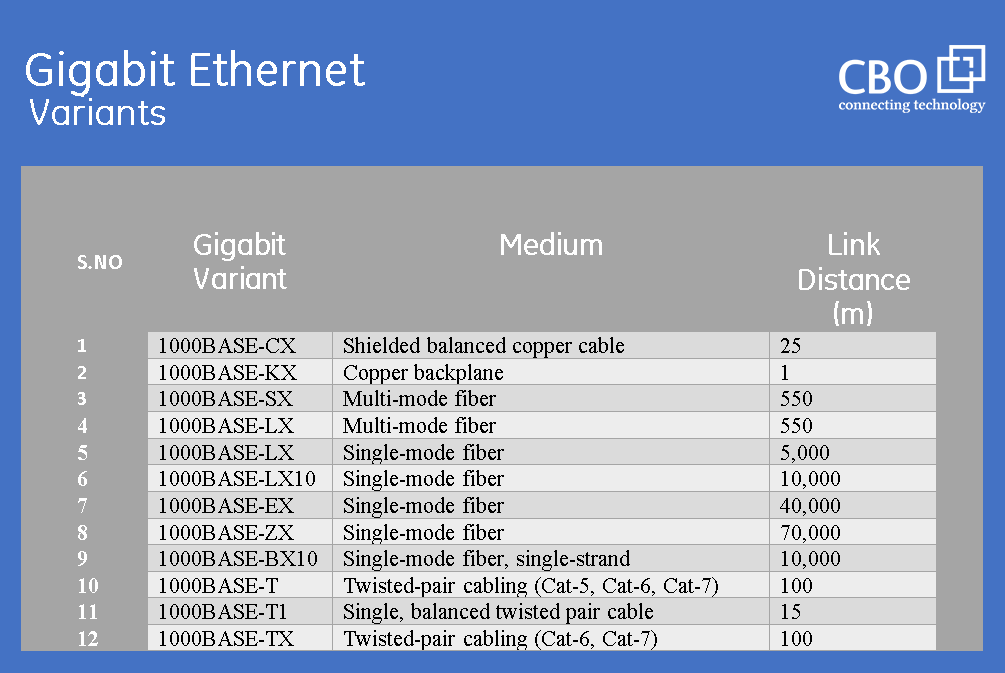 Gigabit_Ethernet_CBO_3