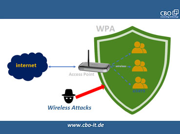 Eine Einführung in verschiedene Wi-Fi-Sicherheitsprotokolle 