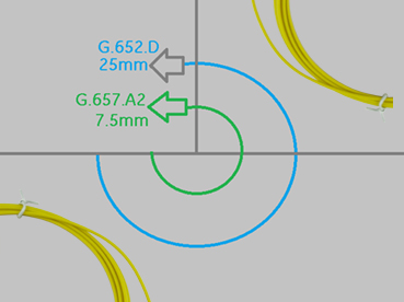 G652D vs. G657A2 - Was ist der Unterschied?