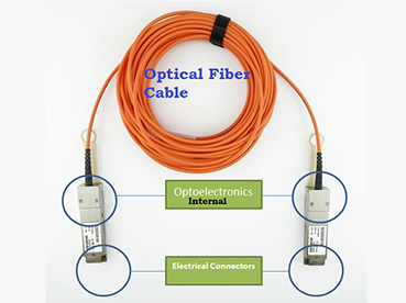 What Makes 40G Active Optical Cable So Popular in Data Center?