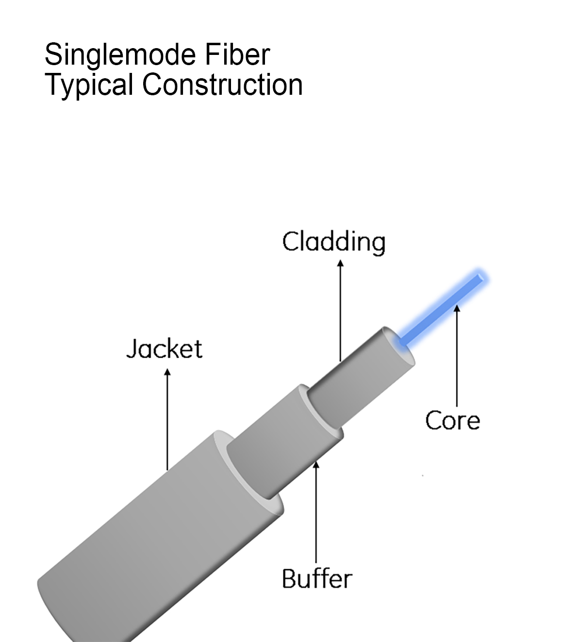 _1_A-Quick-Introduction-to-Single-mode-Fiber-Optical-Cable.jpg
