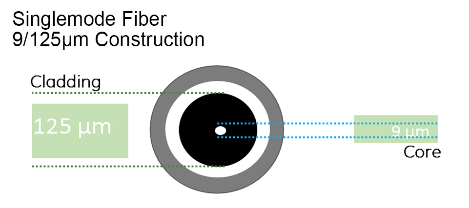 _2_A-Quick-Introduction-to-Single-mode-Fiber-Optical-Cable.jpg