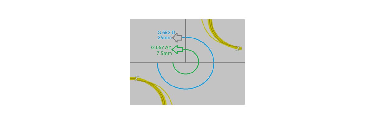 G652D vs. G657A2 - Was ist der Unterschied? - G652D vs. G657A2 - Was ist der Unterschied?