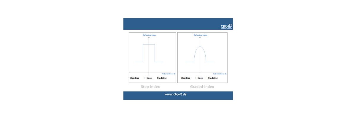 Multimode Fibers: Step-Index vs. Graded Index  - Multimode Fibers: Step-Index vs. Graded Index 