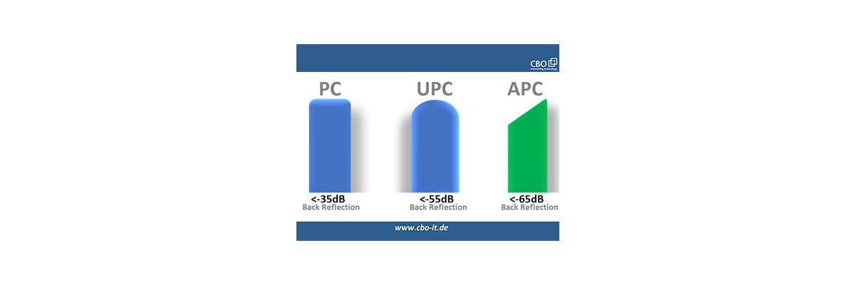 APC vs. PC vs. UPC - Wo liegt der Unterschied? - APC vs. PC vs. UPC - Wo liegt der Unterschied?