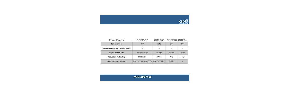 Unterschiede zwischen QSFP-DD und QSFP28/OSFP/QSFP56/QSFP+/COBO/CFP8 - Unterschiede zwischen QSFP-DD und QSFP28/OSFP/QSFP56/QSFP+/COBO/CFP8
