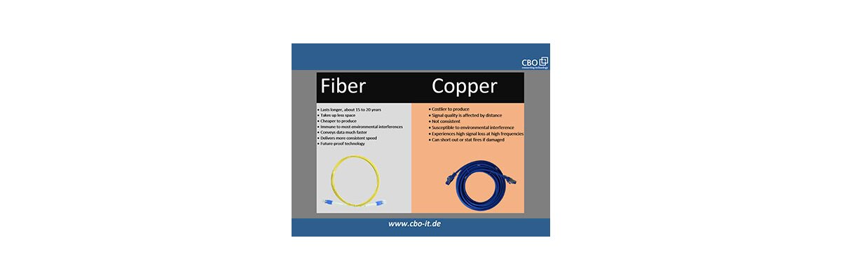 Sustitución de cables de cobre por cables de fibra óptica de alta velocidad - Sustitución de cables de cobre por cables de fibra óptica de alta velocidad