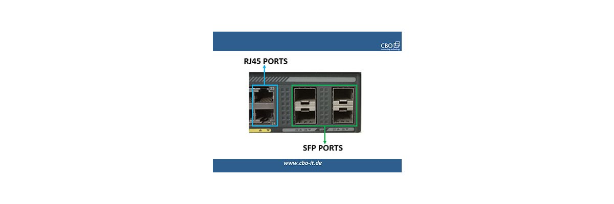 Eine Einführung in SFP, Combo SFP, Uplink und RJ45 Ports - Eine Einführung in SFP, Combo SFP, Uplink und RJ45 Ports