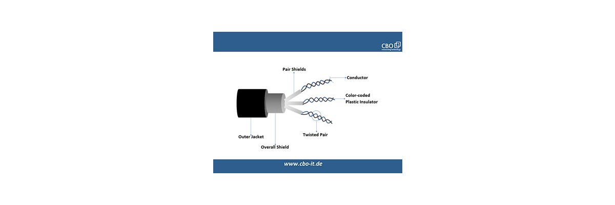 Basics about Twisted Pair Cables - Basics about Twisted Pair Cables