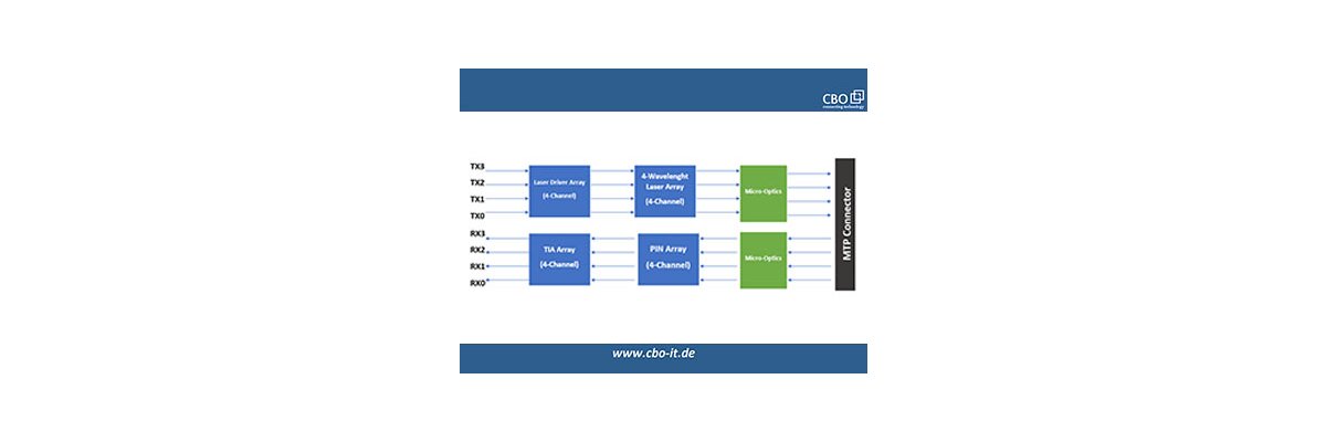 Eine Auffrischung zu QSFP 40G Transceivern - Eine Auffrischung zu QSFP 40G Transceivern