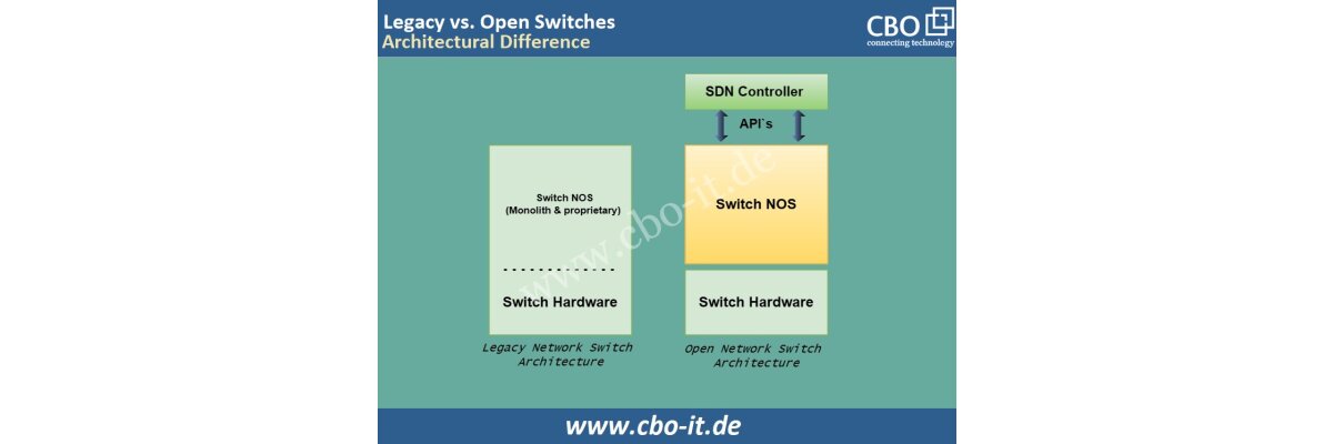 Die Wahl zwischen offenen und proprietären Switches Ein einfacher Leitfaden - Die Wahl zwischen offenen und proprietären Switches Ein einfacher Leitfaden