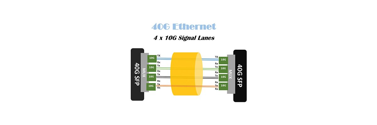 40G VS. 100G Ethernet - Which One is a Better Choice - 40G VS. 100G Ethernet - Which One is a Better Choice