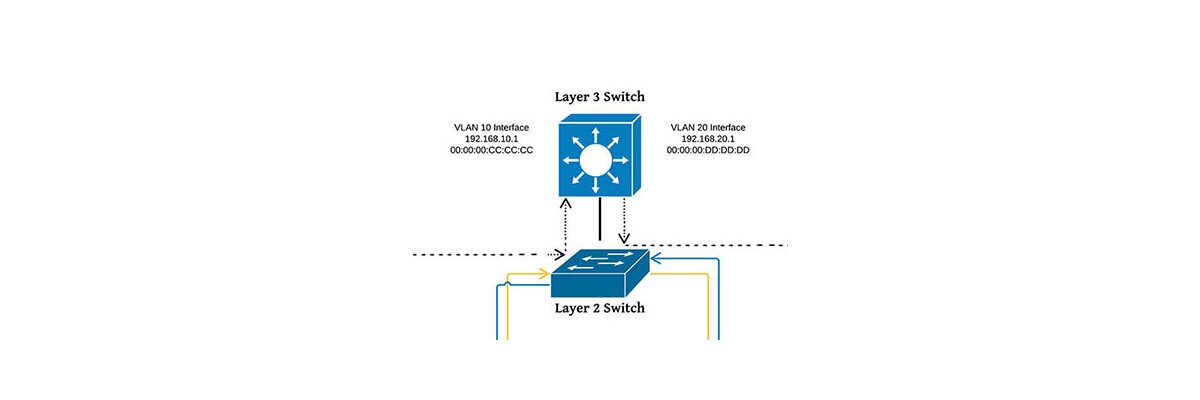 Basic facts about Layer 2 &amp; Layer 3 Switches - Learn what the difference is!  - Basic facts about Layer 2 &amp; Layer 3 Switches - Learn what the difference is! 