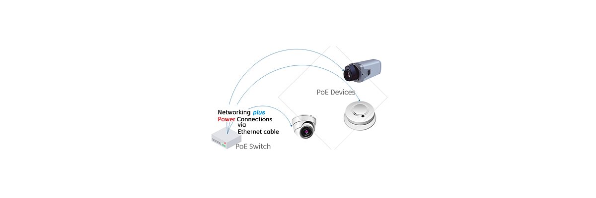 Datos básicos sobre la alimentación a través de Ethernet (PoE) - Datos básicos sobre la alimentación a través de Ethernet (PoE)