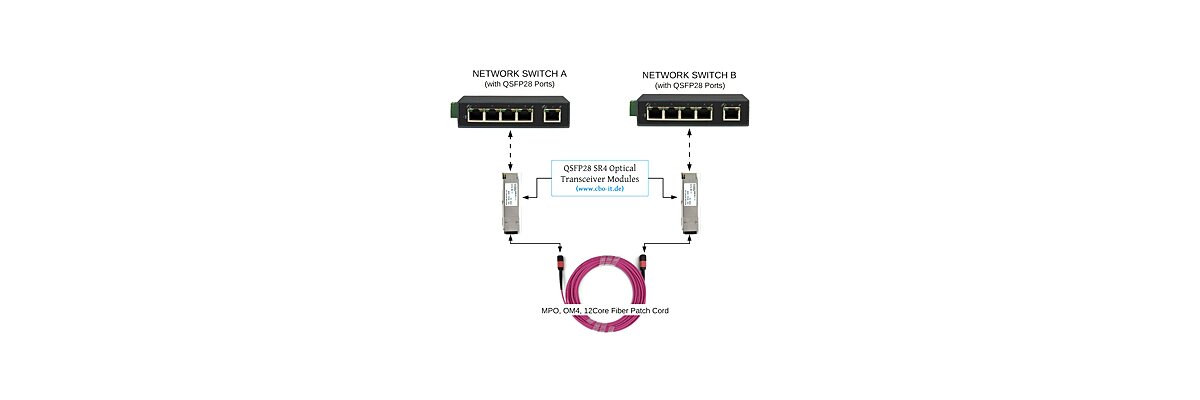 QSFP+ and QSFP28 Transceivers Cabling Solutions - QSFP+ and QSFP28 Transceivers Cabling Solutions