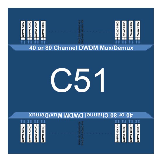 C51 - 1536.61nm