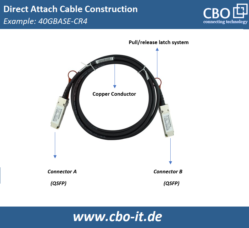 DAC Cable 40G