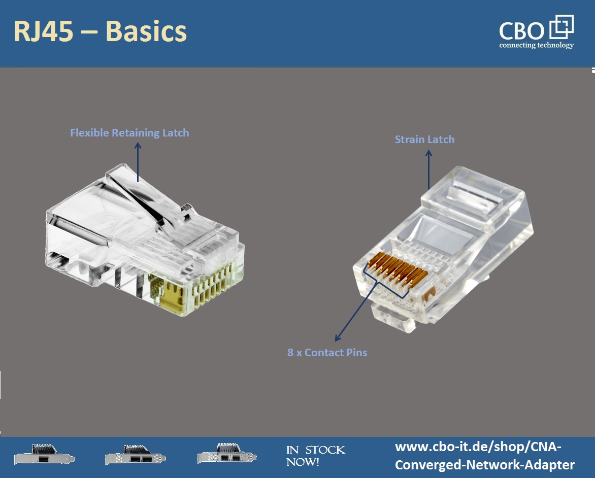 Basics of RJ45