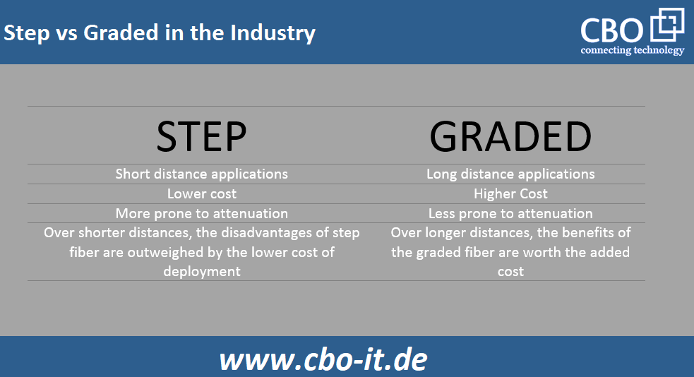 Step vs. Graded in the Industry