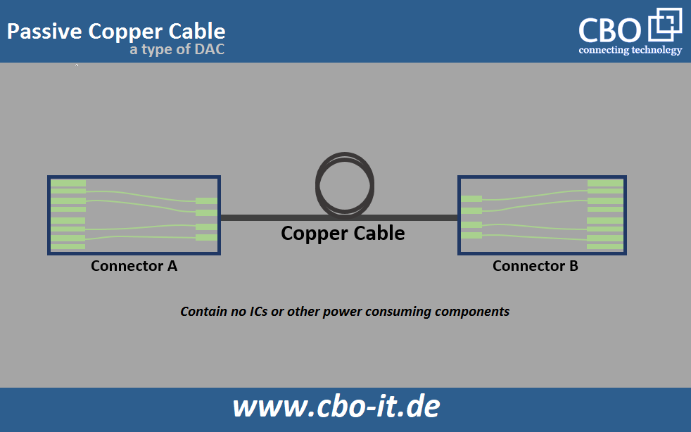 Cooper Cable